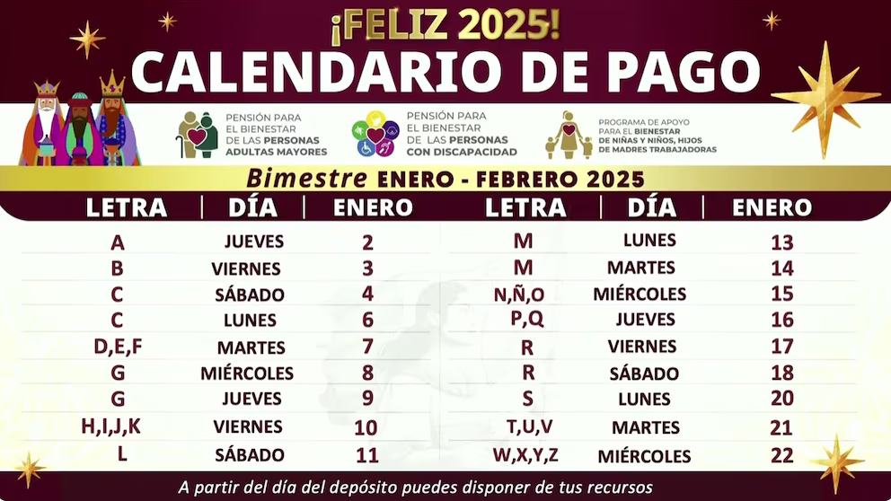 Apoyos y Programas del Bienestar en Tijuana Lo Que Necesitas Saber en el año 2025