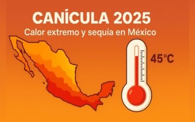 Canícula 2025 en México: qué es, cuándo inicia y cómo prepararte para el calor extremo